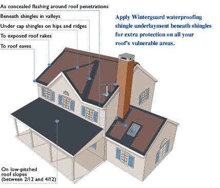 roofing orange county
