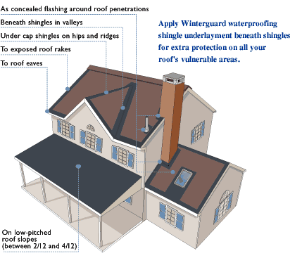 roofing ice dam