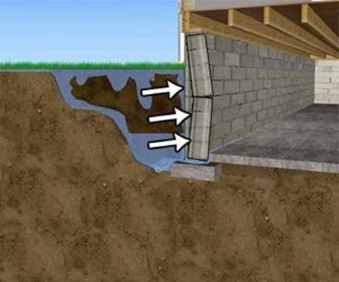 Benefits of adding a footing and curtain drain on your property